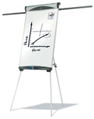 Quartet Euro Easel FChart Euro Magnetic